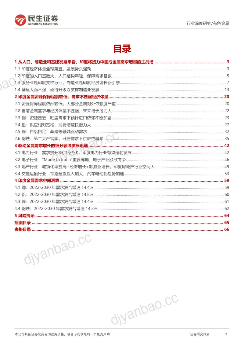 有色金属行业海外研究系列深度报告:印度金属需求增量的主战场-240116(68页) 第2页