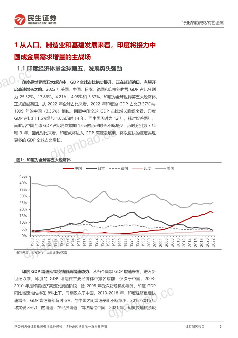 有色金属行业海外研究系列深度报告:印度金属需求增量的主战场-240116(68页) 第3页