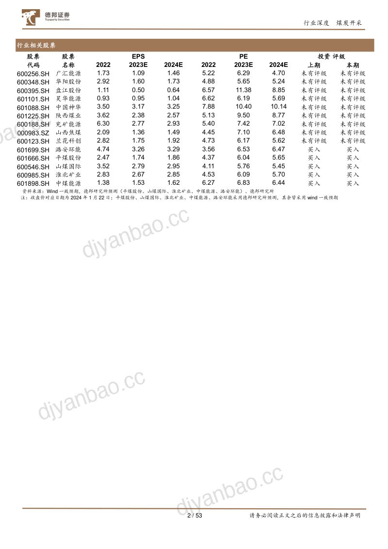 煤炭开采行业精读IEA报告《COAL 2023》：全球煤炭行业未来3年10大趋势-240123（53页） 第2页