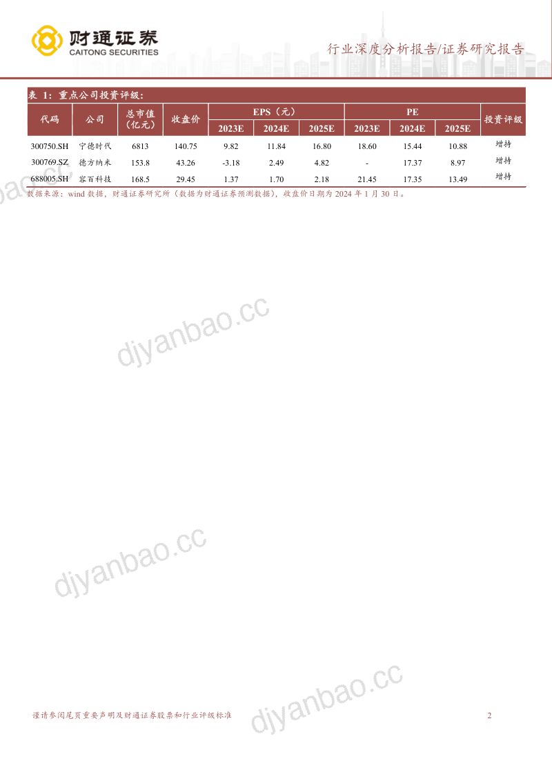 磷酸锰铁锂行业深度报告:成本+性能双优锰铁锂产业化落地在即-240131(23页) 第2页