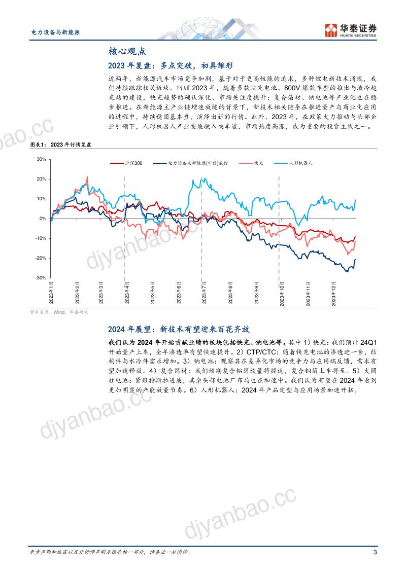 电力设备与新能源行业：电新新产业趋势复盘与2024年展望-240201（27页） 第3页