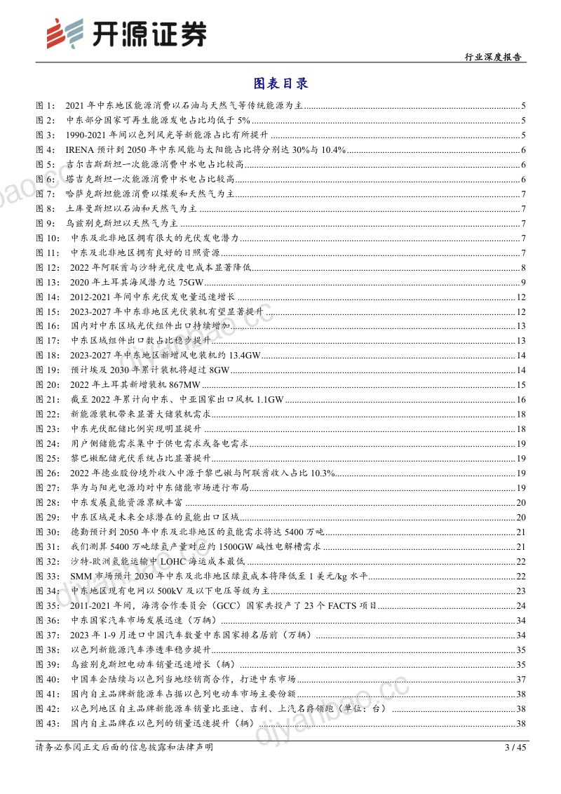 电力设备行业深度报告:能源转型陆续落地中东与中亚新能源发展前景广阔-240201(45页) 第3页
