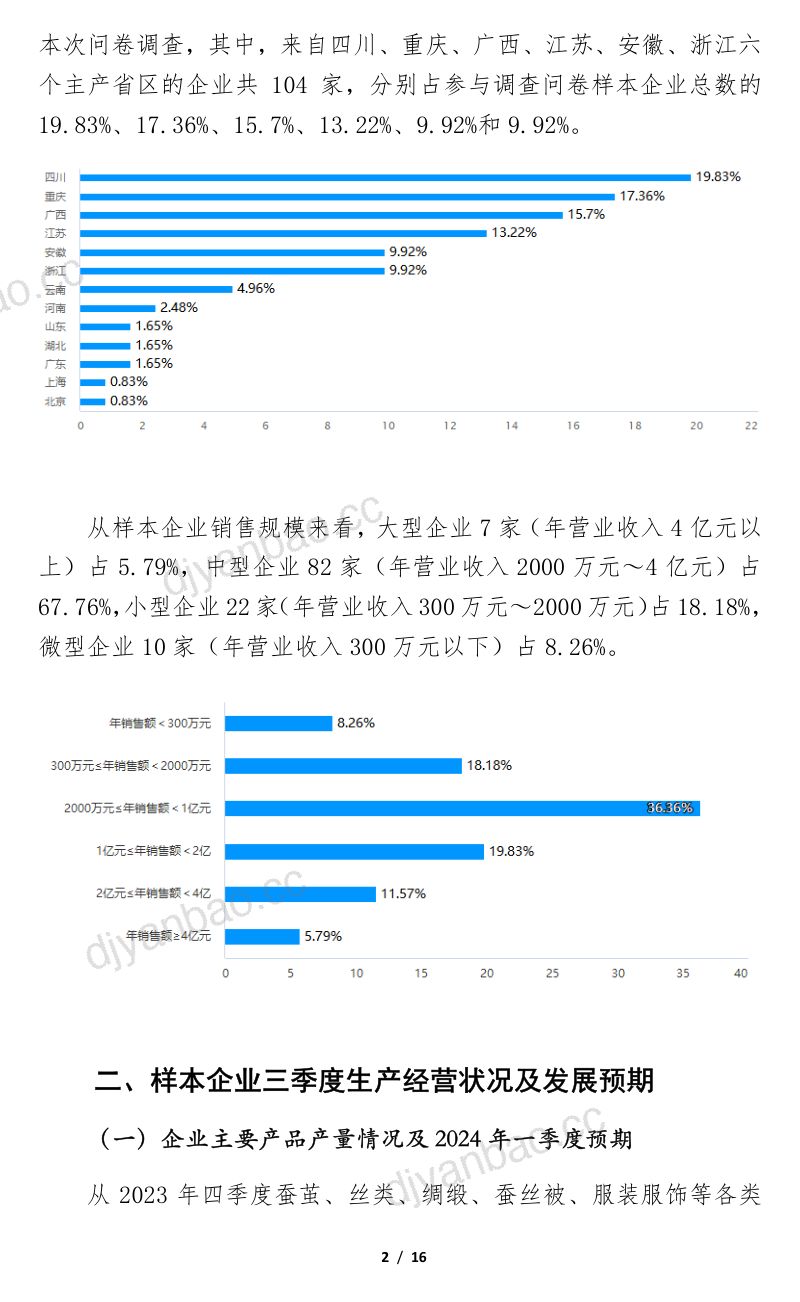 中国丝绸协会:2023年四季度全国茧丝绸行业景气调查分析报告(16页) 第2页