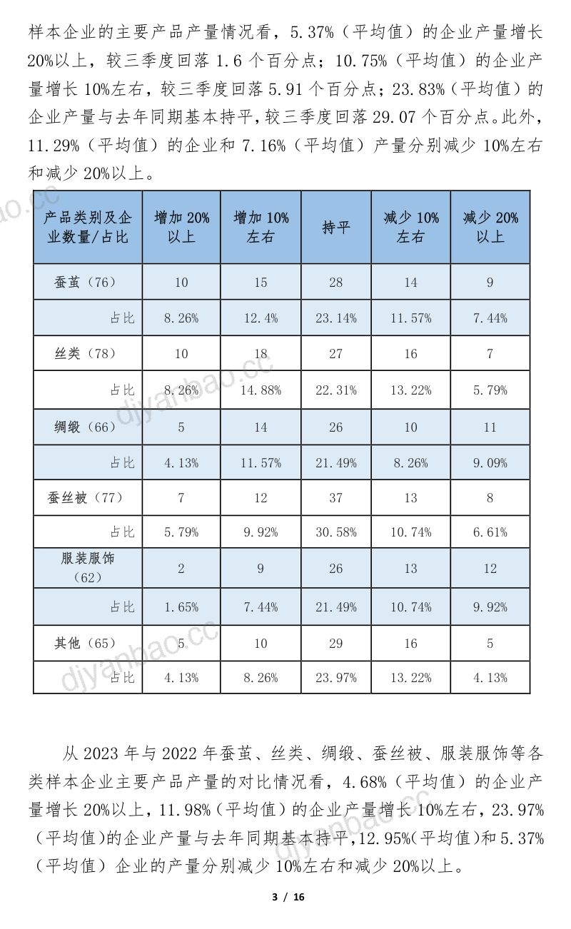 中国丝绸协会:2023年四季度全国茧丝绸行业景气调查分析报告(16页) 第3页