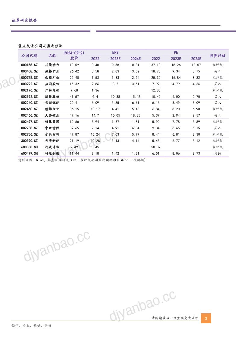 小金属行业深度报告:锂价寻底之旅全球锂资源供应最新盘点-240222(48页) 第3页
