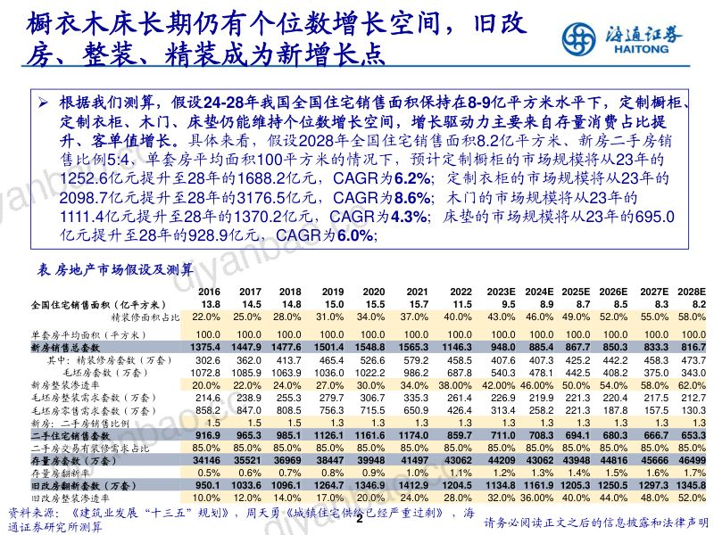 轻工行业:修炼内功积极求变提升市占家居龙头多向拓展未来可期-240301(16页) 第2页