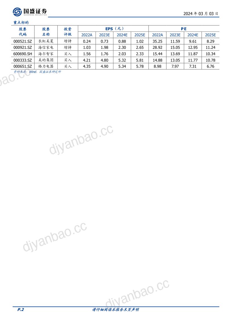 家用电器行业:以史为鉴如何看待新一轮家电“以旧换新”政策?-240303(15页) 第2页
