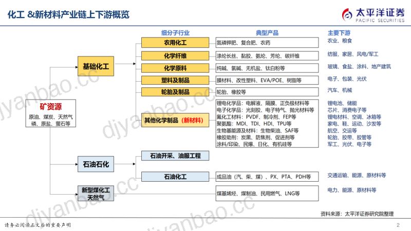 民爆行业：供给受限+逆周期需求稳健长短期逻辑支撑民爆行业拾阶前行-240229（30页） 第2页