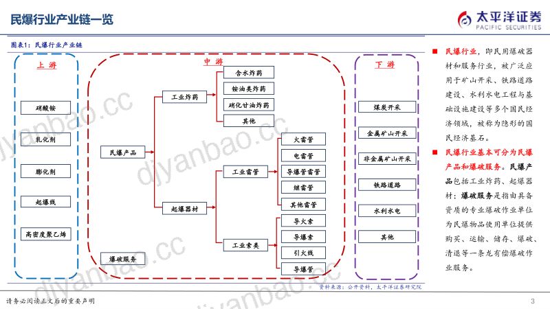 民爆行业：供给受限+逆周期需求稳健长短期逻辑支撑民爆行业拾阶前行-240229（30页） 第3页