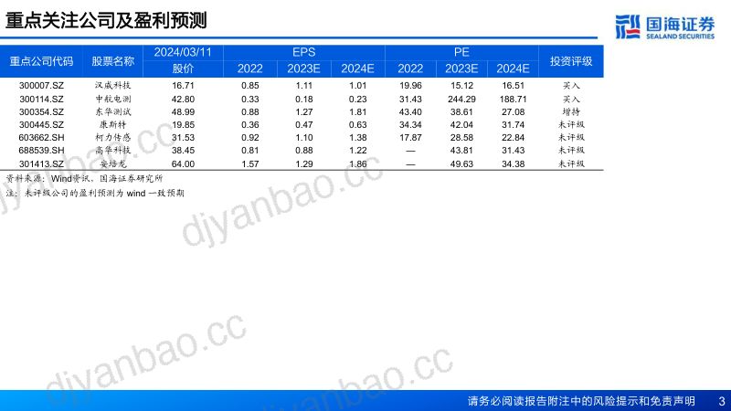 电力设备行业六维力和力矩传感器行业报告:类人力控核心组件产业推进降本提质-240311(55页) 第3页
