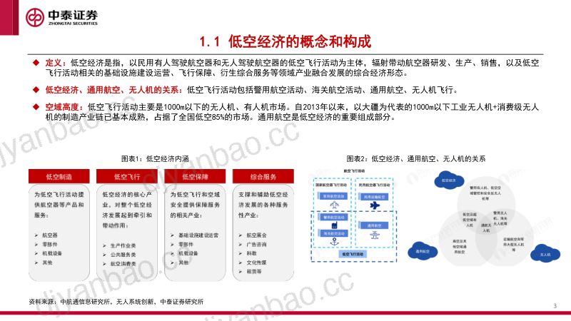 机械设备行业eVTOL专题报告:eVTOL处于0~1过程应用前景广阔-240320(46页) 第3页