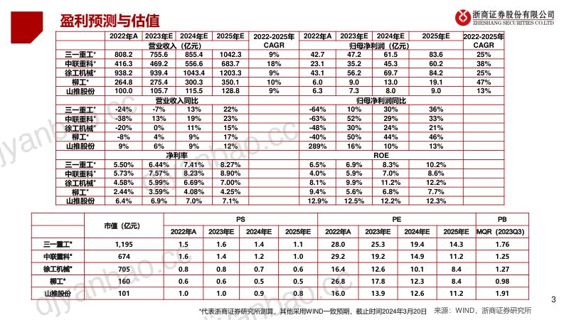 工程机械行业龙头比较研究：工程机械内需筑底海外可期；龙头各显神通-240321（41页） 第3页
