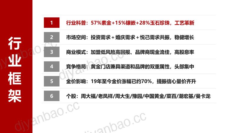 2024黄金珠宝行业市场空间、商业模式及竞争格局分析报告(60页) 第2页
