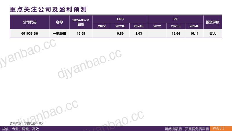 农业机械行业深度报告：大国之耕基因地制宜解农机之困-240331（51页） 第3页