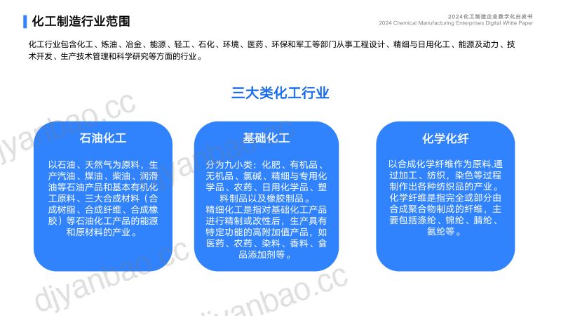 蓝凌研究院:2024化工制造企业数字化白皮书(35页) 第3页