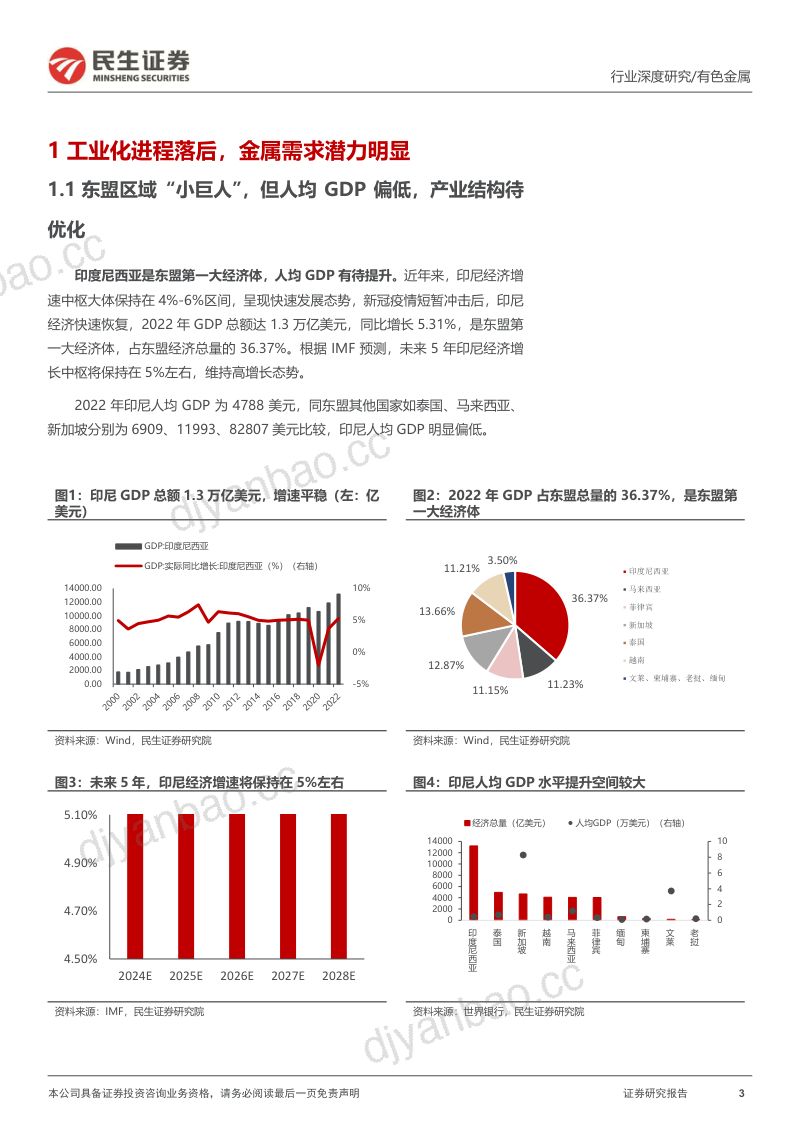 有色金属行业海外研究系列深度报告：印尼资源开发的“蓝海”-240423（65页） 第3页