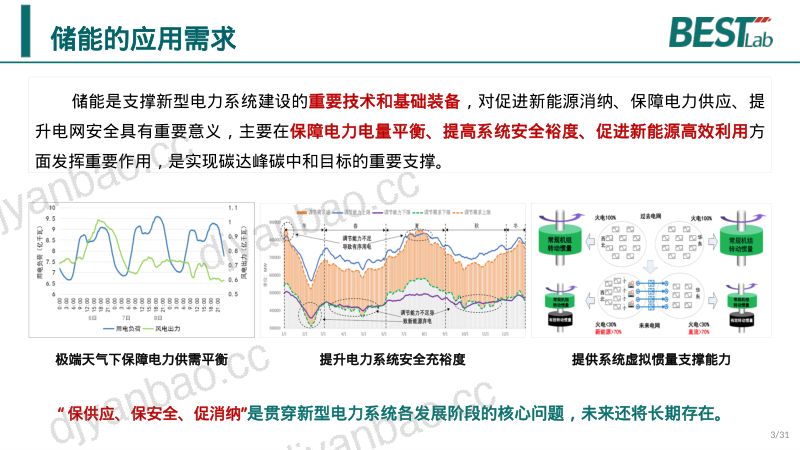 国家电网：2024储能构网控制及并网测试报告（30页） 第3页