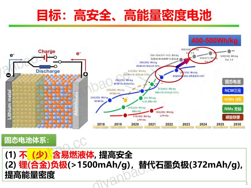 北京化工大学：2024聚合物基固态电池关键材料开发报告（23页） 第2页