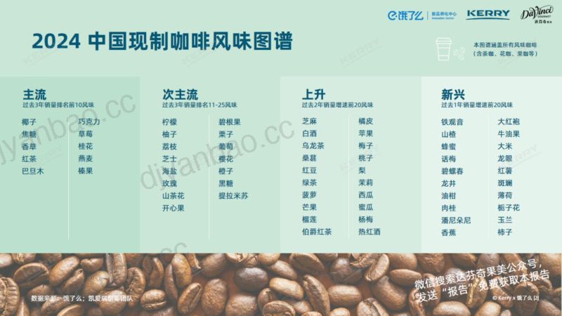 凯爱瑞&饿了么：2024咖啡风味的地域之韵报告（31页） 第3页