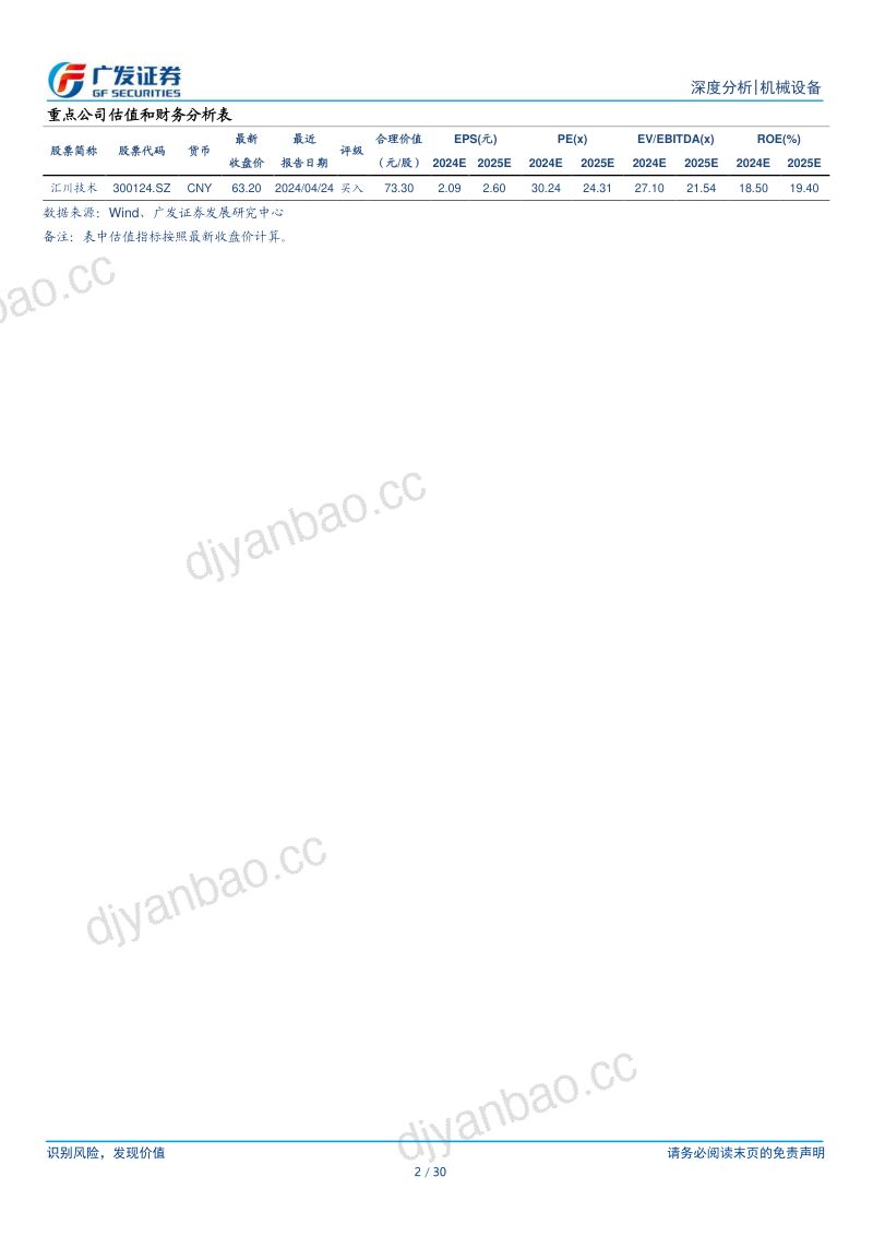 电梯行业深度报告:后市场风起云涌时结构转换的变革与机遇-240512(30页) 第2页