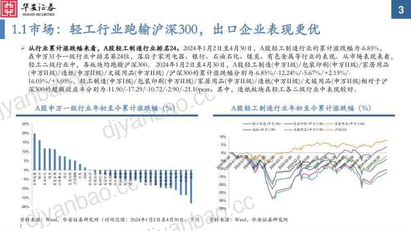 轻工制造行业2023年报及2024年一季报总结:各板块表现分化关注高景气出口链-240515(61页) 第3页