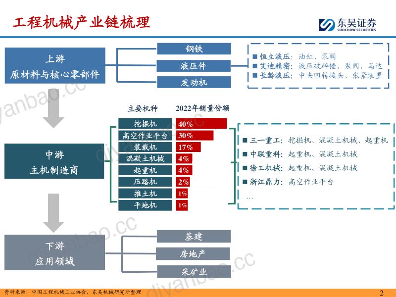工程机械行业2023年报&2024年一季报总结：内需筑底企稳出口拓展加速-240514（50页） 第2页