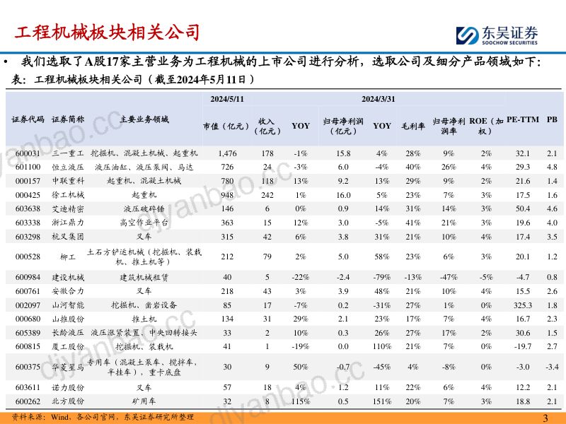 工程机械行业2023年报&2024年一季报总结：内需筑底企稳出口拓展加速-240514（50页） 第3页