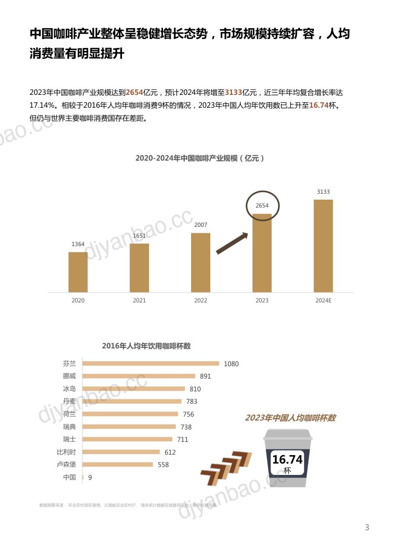 上海市文化创意产业促进会：2024中国城市咖啡发展报告（50页） 第3页