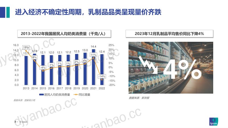 益普索:2024乳品消费趋势洞察报告-探索品类第二增长曲线(34页) 第2页