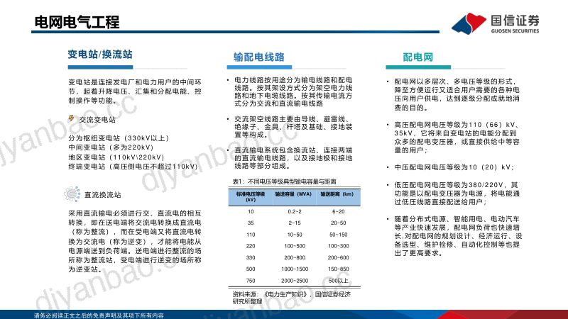电力设备行业海外电网投资分析:新建与改造需求共振电网建设提速-240529(54页) 第3页