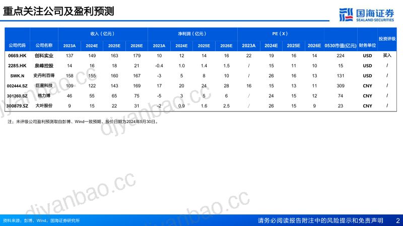 电动工具行业深度报告:开启补库周期行业拐点向上-240531(63页) 第2页