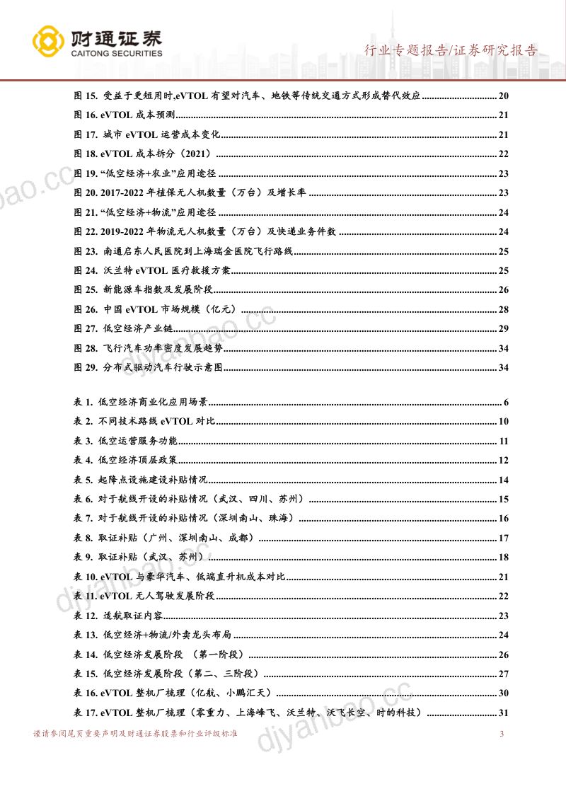 电力设备行业专题报告：政策产业同频共振低空经济扶摇直上-240606（36页） 第3页