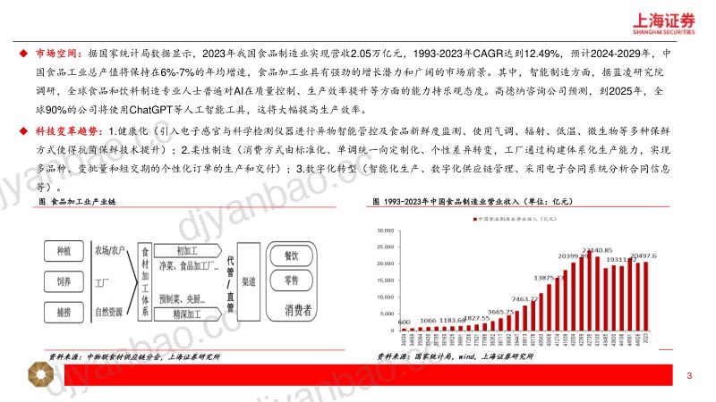 纺织服饰行业新质生产力打开消费新空间:时尚八品新质未来-240606(32页) 第2页