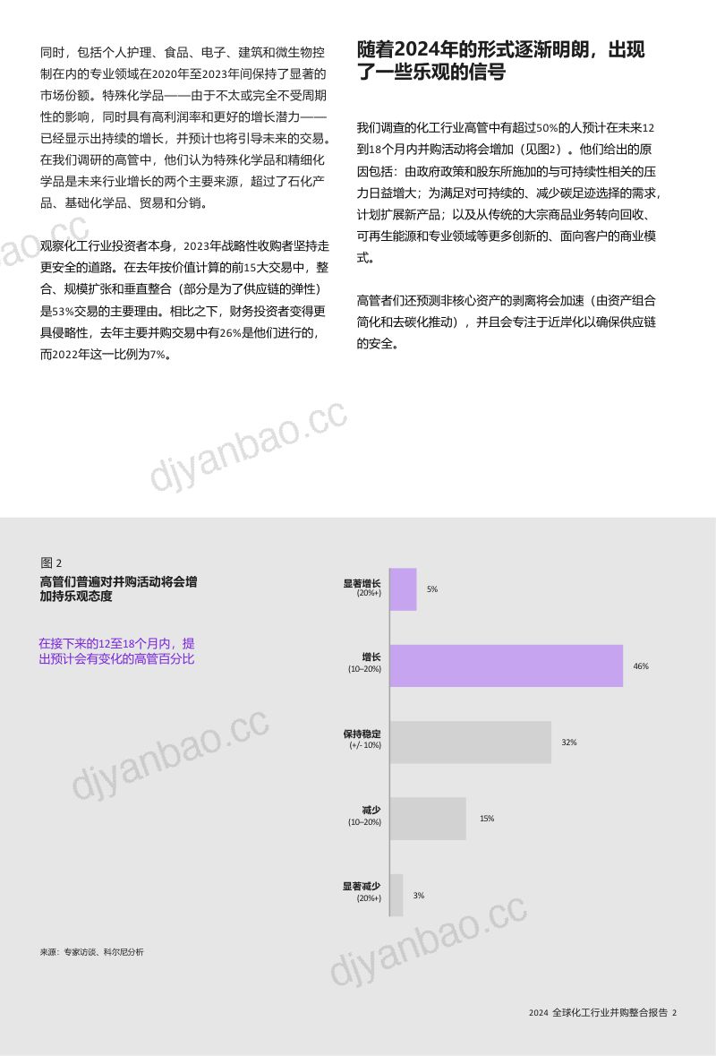 科尔尼:2024全球化工行业并购交易报告(10页) 第3页