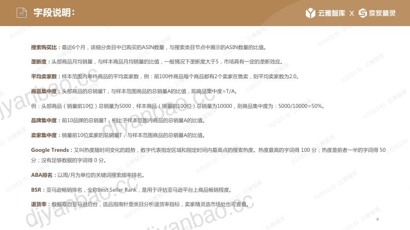云雅智库&卖家精灵：2024电热毯市场分析报告（64页） 第3页