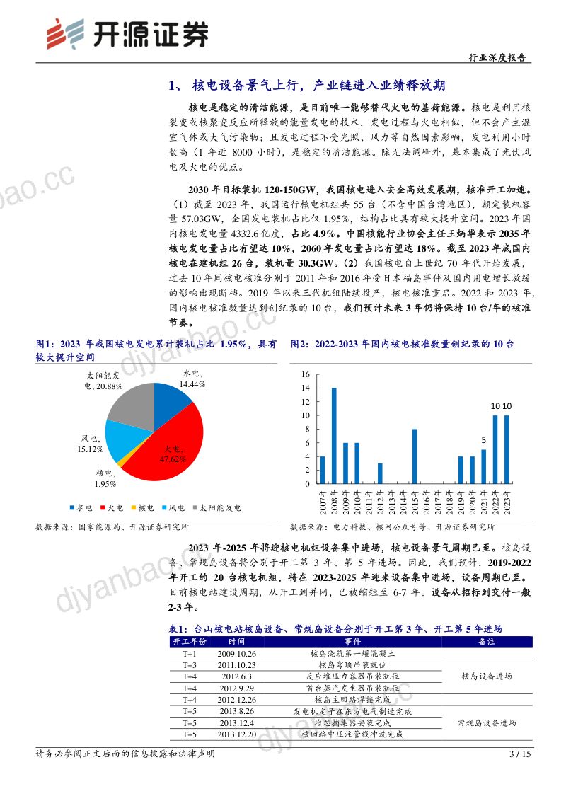 机械设备行业深度报告:核电设备景气上行四代核电及乏燃料引领新增量-240607(15页) 第3页
