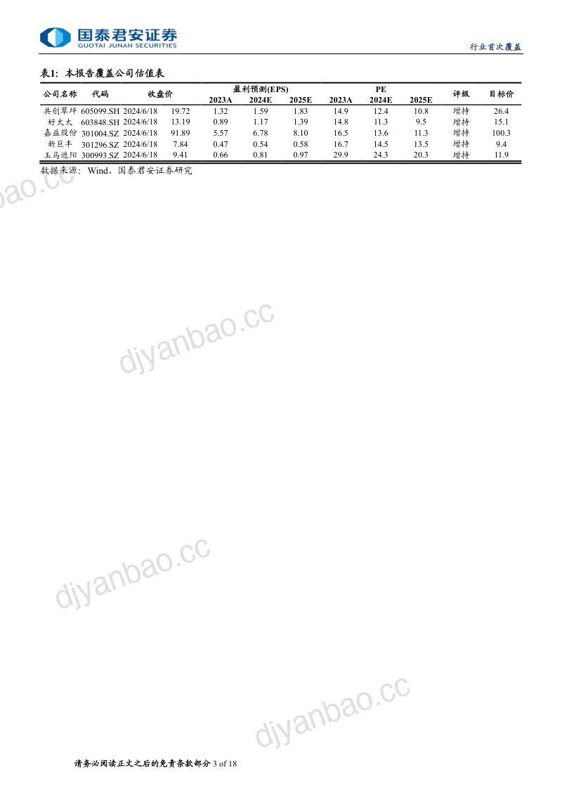 其他家居行业首次覆盖：垂类赛道高景气细分龙头迎机遇-240618（34页） 第3页