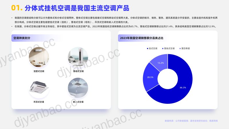 嘉世咨询：2024家用空调行业简析报告（17页） 第2页