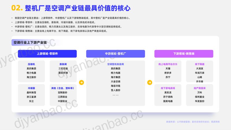 嘉世咨询：2024家用空调行业简析报告（17页） 第3页