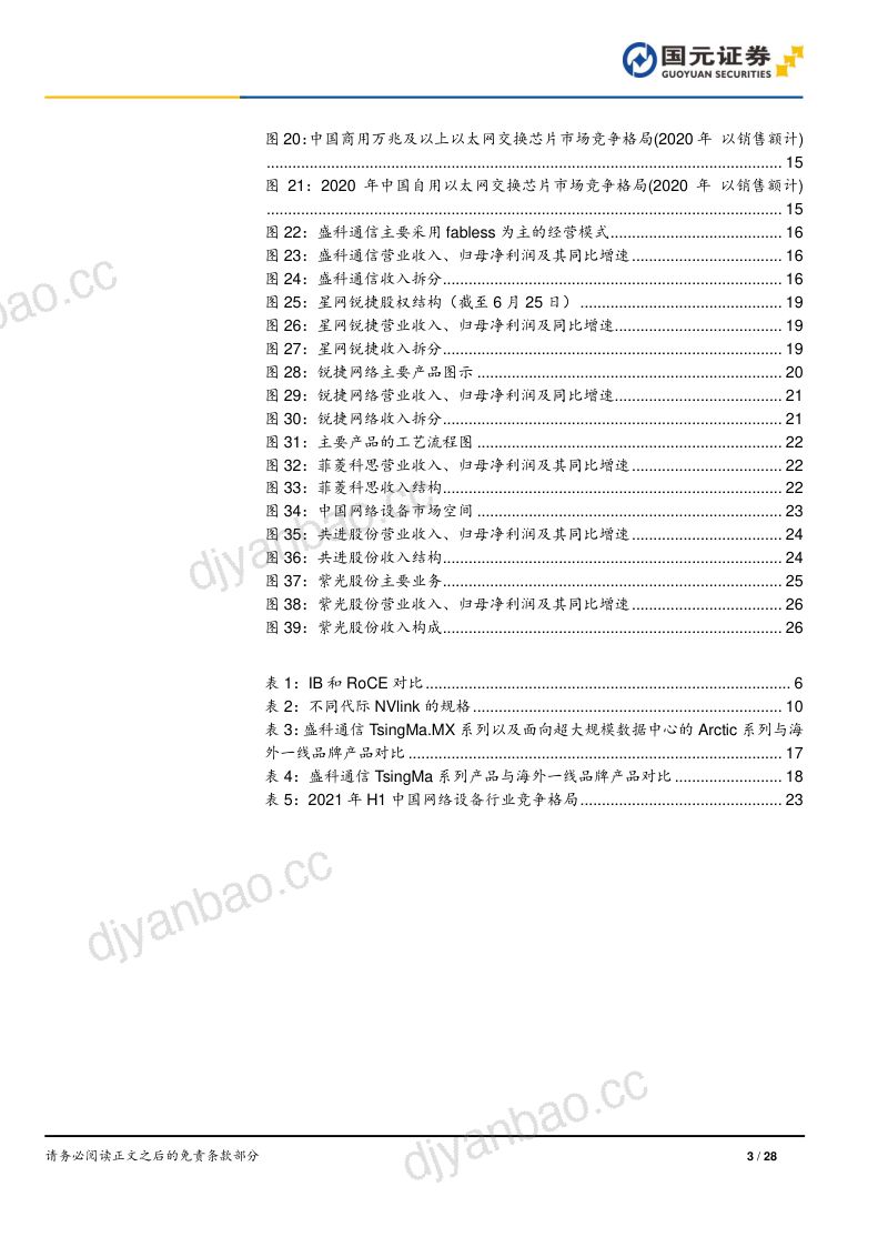 技术硬件与设备行业网络系列报告之交换机概览:IB性能占优以太网开放占优-240628(28页) 第3页