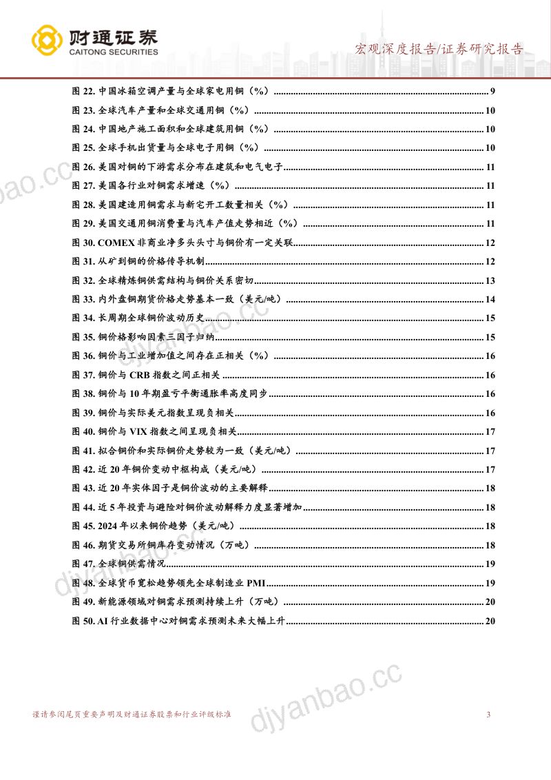 大宗商品分析框架系列之三:铜博士还会再度上涨么?-240628(21页) 第3页