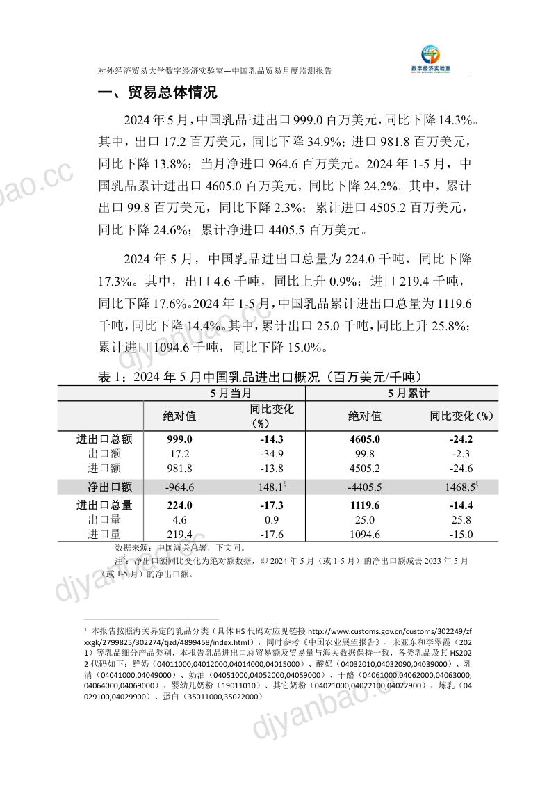 UIBE数字经济实验室：中国乳品贸易月度监测报告（2024年1-5月）（19页） 第2页