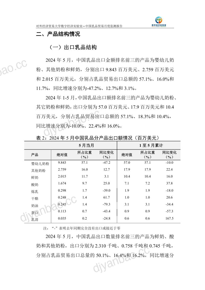 UIBE数字经济实验室：中国乳品贸易月度监测报告（2024年1-5月）（19页） 第3页