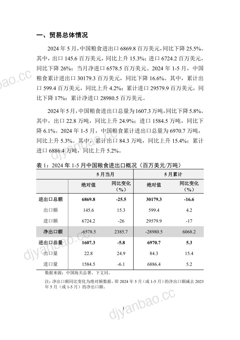 UIBE数字经济实验室：中国粮食贸易月度监测报告（2024年1-5月）（14页） 第2页
