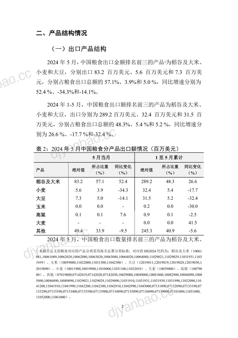 UIBE数字经济实验室：中国粮食贸易月度监测报告（2024年1-5月）（14页） 第3页
