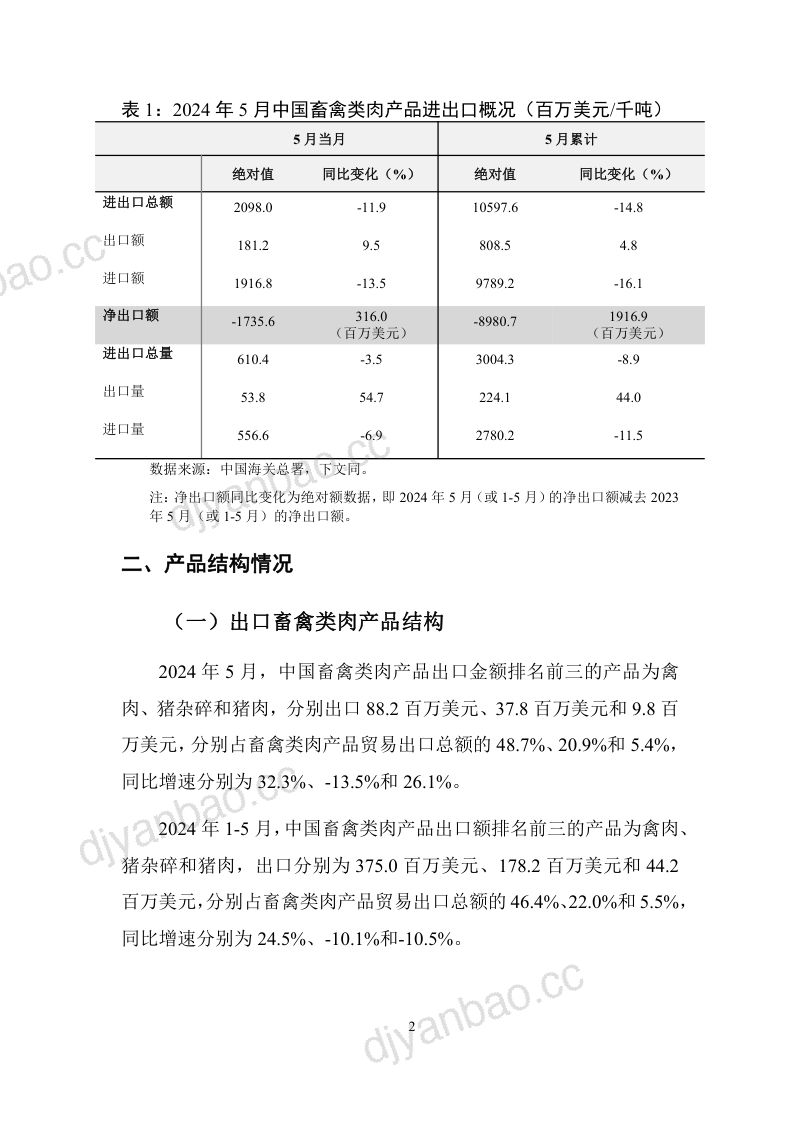 UIBE数字经济实验室:中国畜禽类肉产品贸易月度监测报告(2024年1-5月)(16页) 第3页