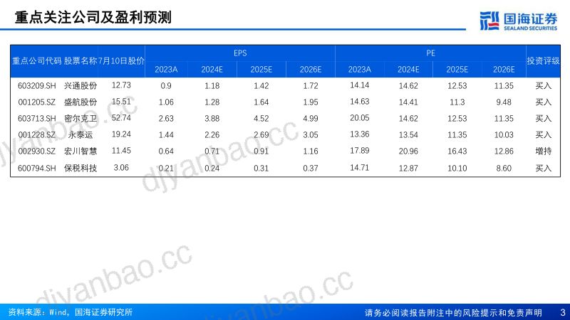 化工物流行业投资框架：周期风险或充分反映成长价值等待重估-240711（46页） 第3页