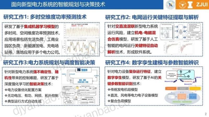 浙江大学：2024基于机理与人工智能混合驱动的新型电力系统智能分析与调控策略研究报告（35页） 第2页