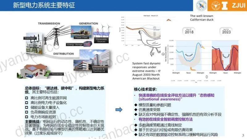 浙江大学：2024基于机理与人工智能混合驱动的新型电力系统智能分析与调控策略研究报告（35页） 第3页