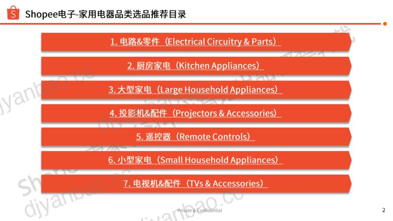 虾皮（Shopee）：2024年Shopee电子家用电器热卖品推荐报告（64页） 第2页